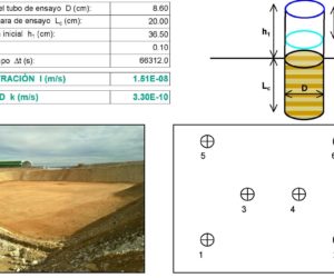 ENSAYOS DE PERMEABILIDAD PARA SELLO MINERAL DE VERTEDEROS