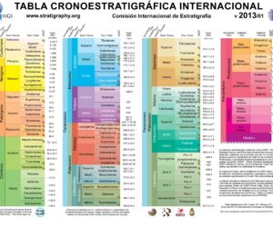 Nuevas divisiones del Holoceno